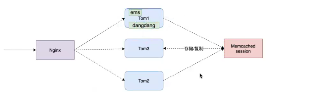 [外链图片转存失败,源站可能有防盗链机制,建议将图片保存下来直接上传(img-kvk75T7p-1640421937394)(Redis笔记.assets/image-20211225143922037.png)]