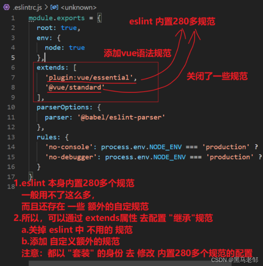 eslint配置文件