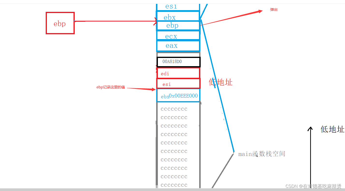 【函数栈帧的创建和销毁】 -- 神仙级别底层原理，你学会了吗？