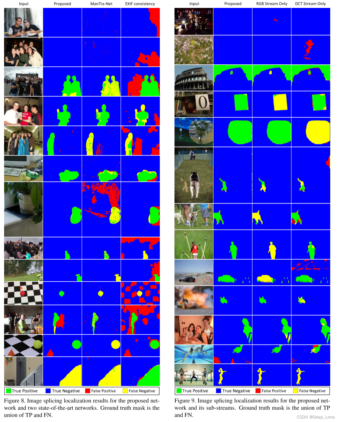 【论文笔记】CAT-Net: Compression Artifact Tracing Network for Detection and Localization of Image Splicing