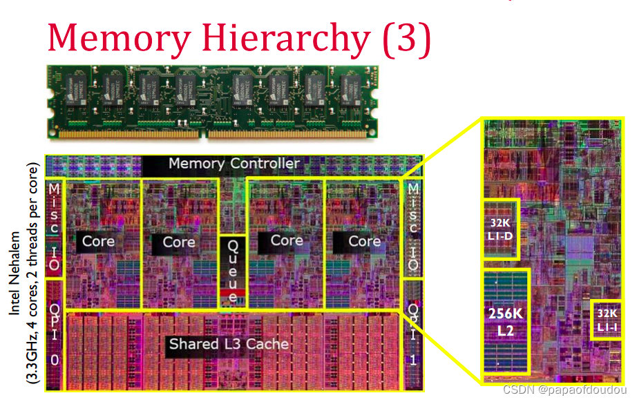 Cache架构以及X86&ARM Linux平台cache eviction功能测试_eviction cacheCSDN博客