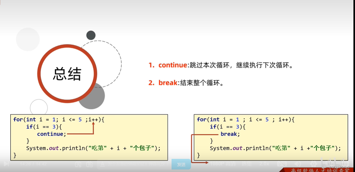 Java入门2022黑马-200-1