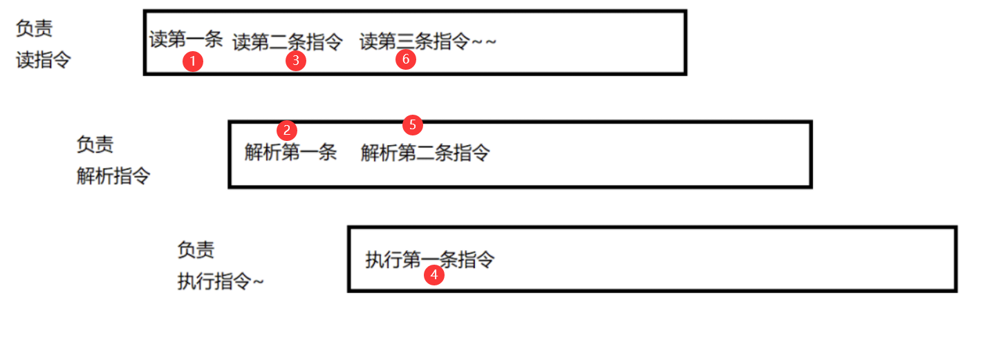 [外链图片转存失败,源站可能有防盗链机制,建议将图片保存下来直接上传(img-2fvk0O7W-1658471166922)(C:\Users\a\AppData\Roaming\Typora\typora-user-images\image-20220720225602866.png)]