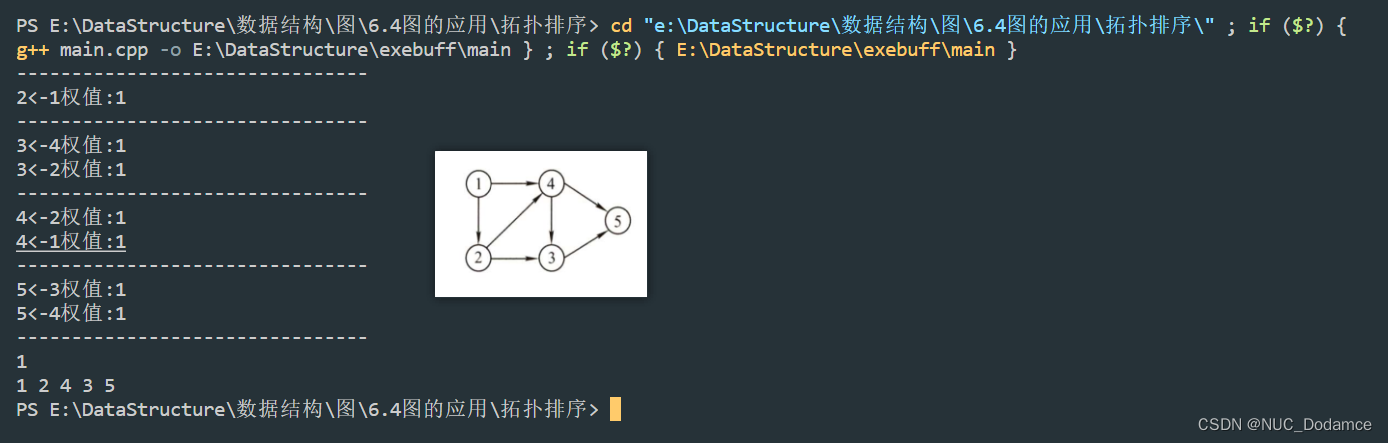 数据结构-考研难点代码突破 (C++实现有向无环图的拓扑排序)