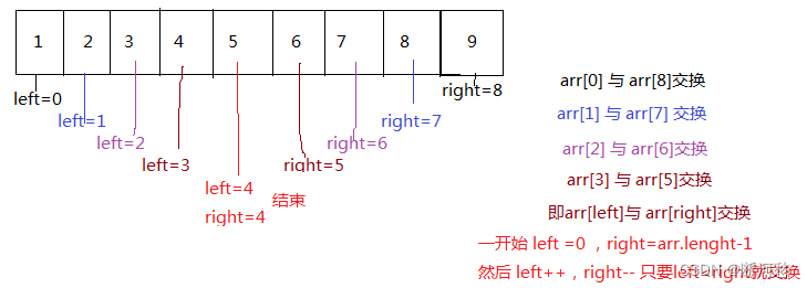 第05章_数组