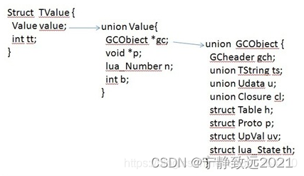 C++和Lua交互总结