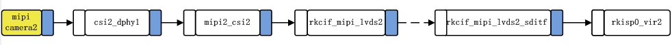 armsom-rockchip-rk3588-mipi-csi-single