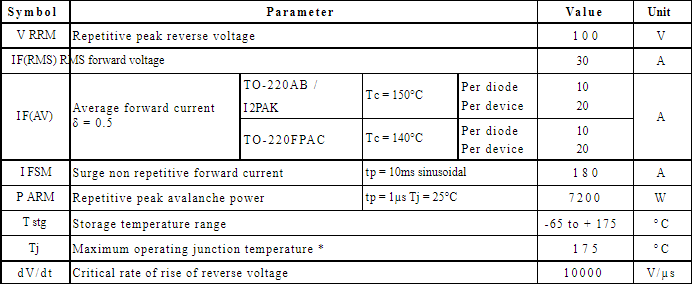 ▲ 图2.2.5 STPS20S100C的参数