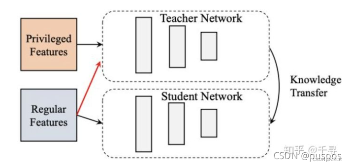 【Python】学习笔记