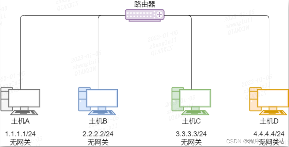 代理ARP 主要作用