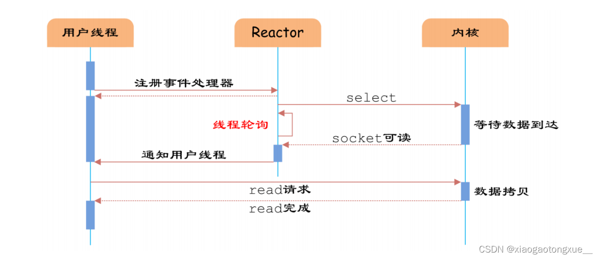 IO多路复用【学习笔记】