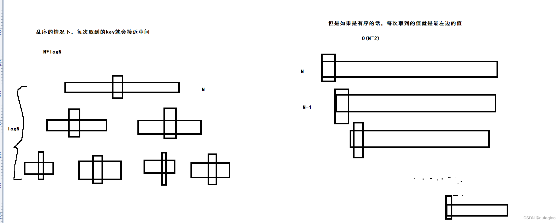 快速排序——及其改进