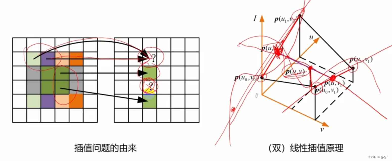 Opencv-图像插值与LUT查找表