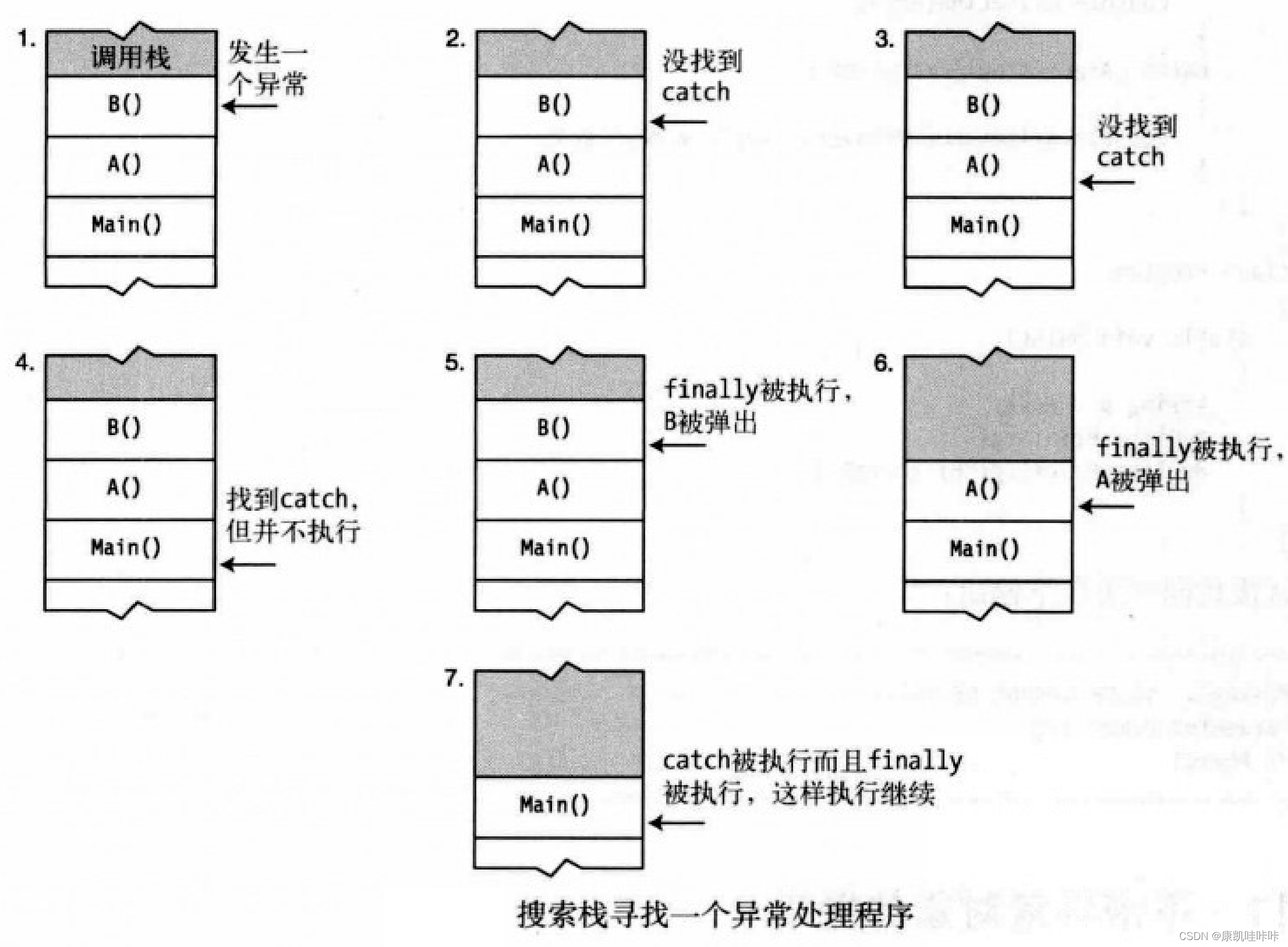 C#中的异常