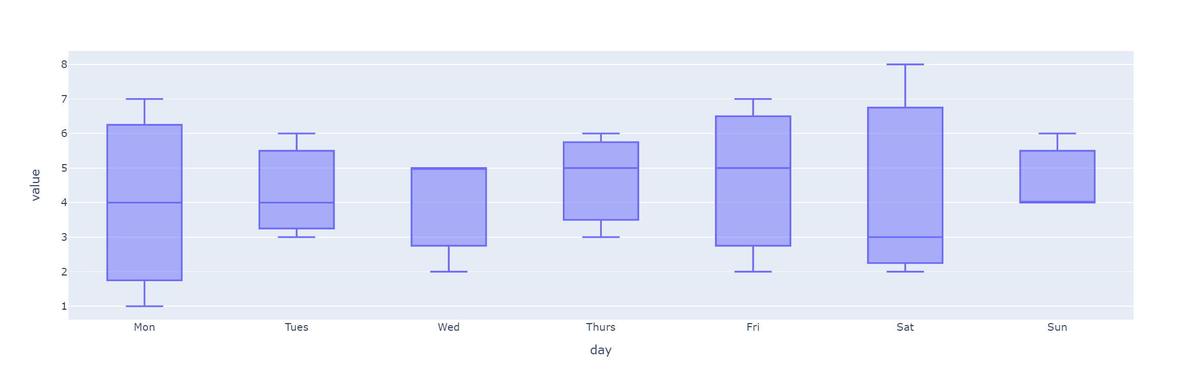 【Python】Plotly：最强的Python可视化包（超详细讲解+各类源代码案例）（一）_plotly库-CSDN博客