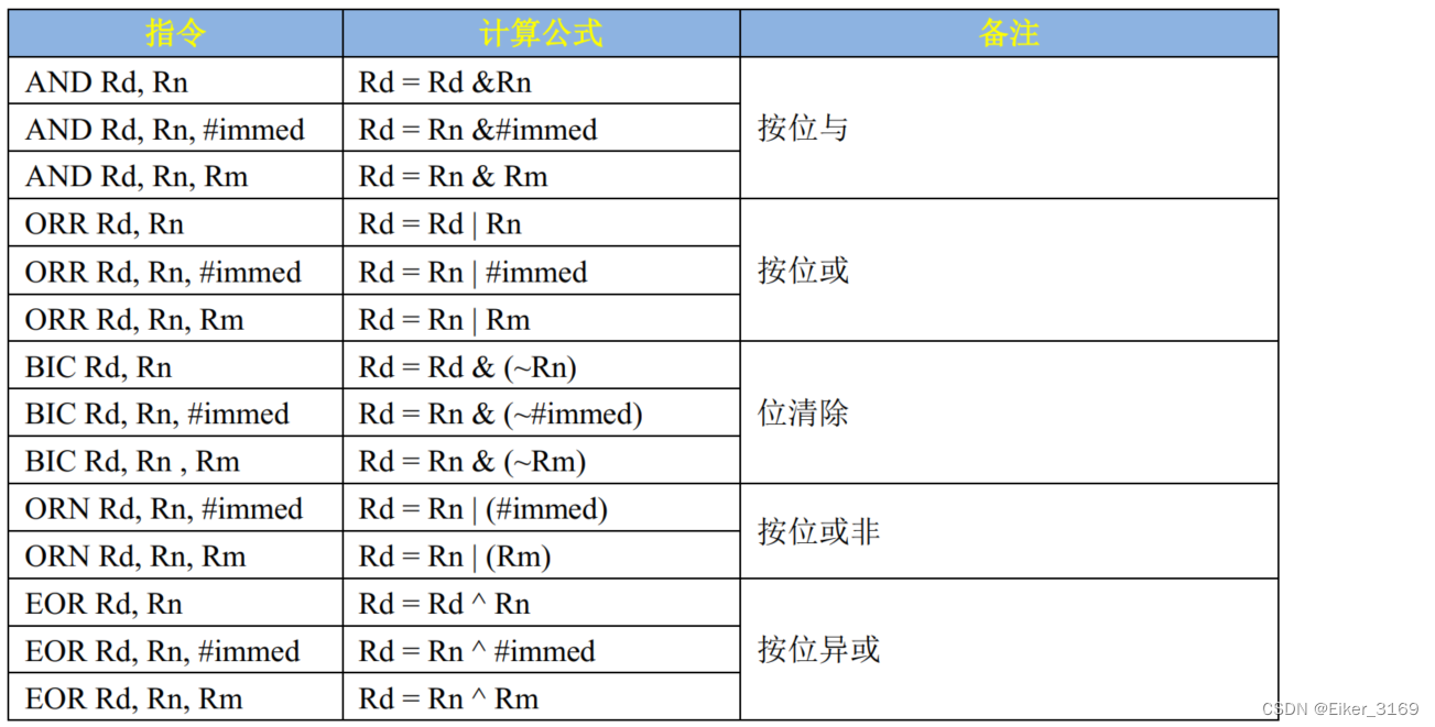 【Linux 裸机篇（一）】ARM Cortex-A 架构基础、汇编基础