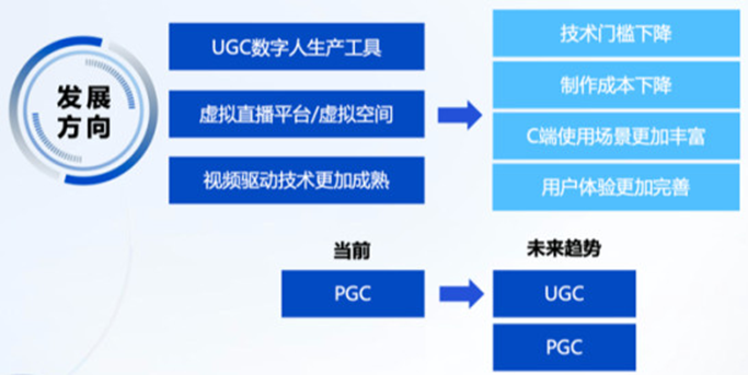 数字人，虚拟数字人——你看好数字人领域的发展吗？