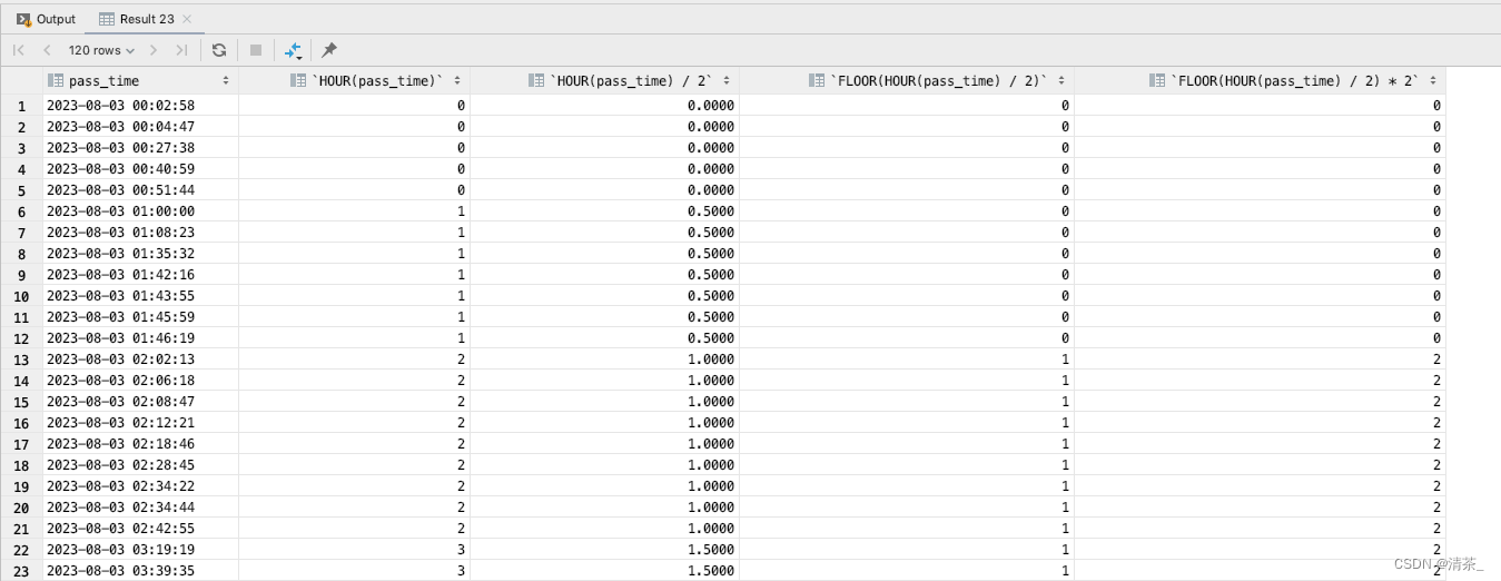 Mysql按小时进行分组统计数据