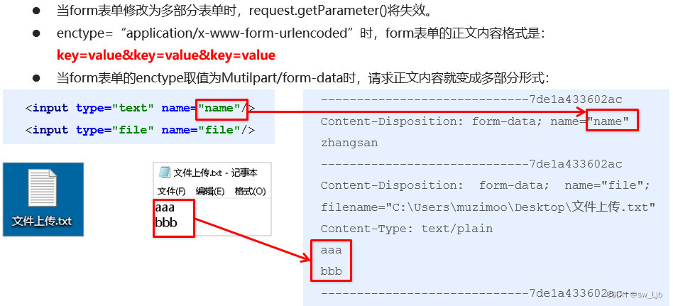 此前 request通过get获取是的url编码方式的提交的数据， 而现在使用的是多部分表单 通过get方式救火起不到了，当使用多部分表单 请求真闷就变成了多部分形式