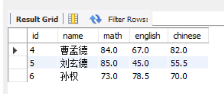 【数据库】MySQL的增删改查