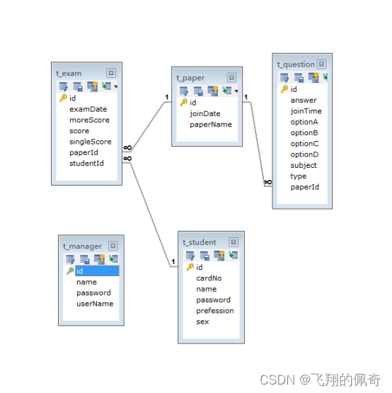 javaWeb在线考试系统