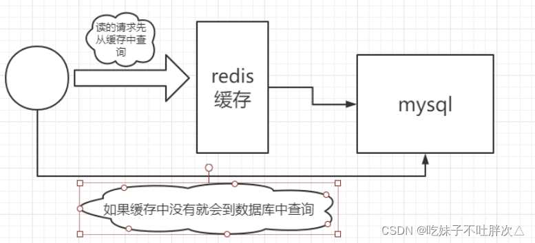 [外链图片转存失败,源站可能有防盗链机制,建议将图片保存下来直接上传(img-p4Je8FLO-1648468220931)(C:\Users\吃妹子不吐胖次吖\AppData\Roaming\Typora\typora-user-images\1648467556294.png)]