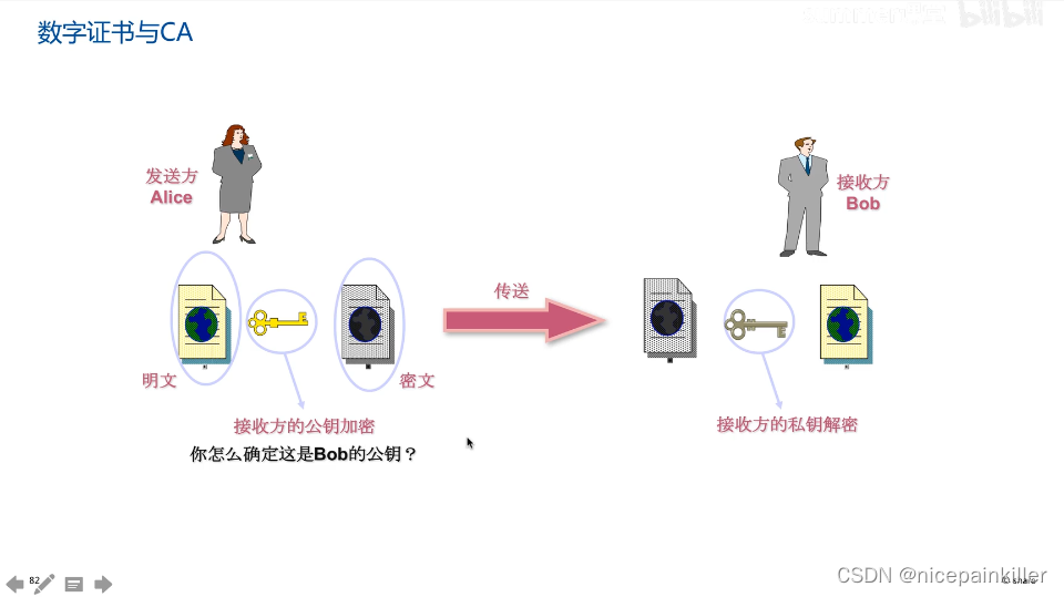 密码学概论