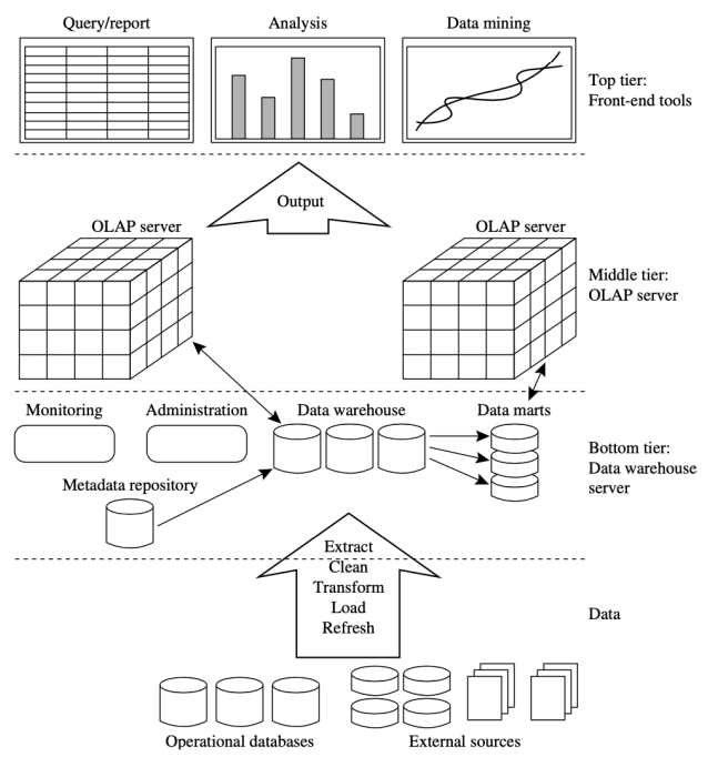 【学习笔记】Data Mining_linear algebra tools for data mining-CSDN博客