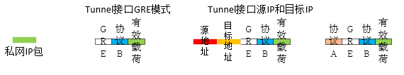 TunnelӿGREװ