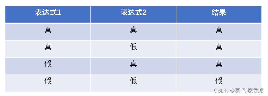 短路或