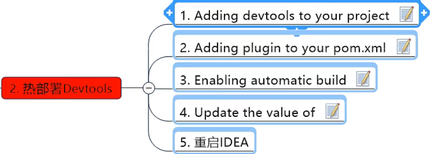 insert image description here