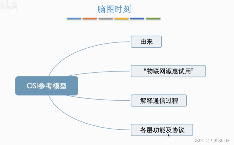 【计算机网络】学习笔记:第一章 体系结构（四千字详细配图）【王道考研】