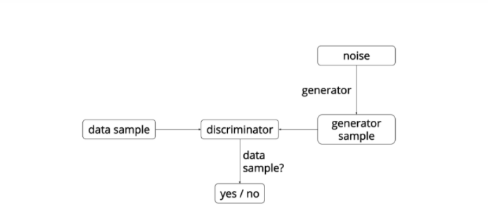 Generative Adversarial Nets(GAN)_efrosgans.eecs是什么-CSDN博客