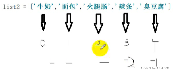 python学习笔记P33-40