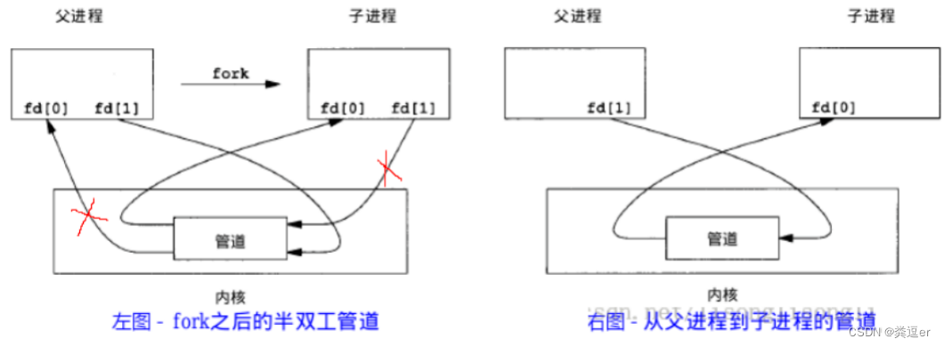 知识体系之APUE/内核编程-CSDN博客