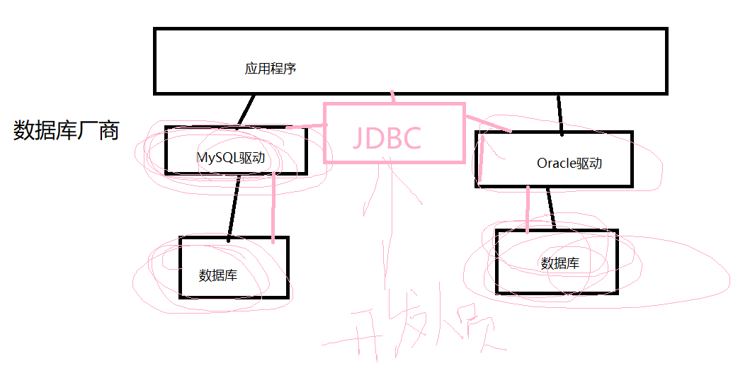 11 5注册码sqlyog Csdn