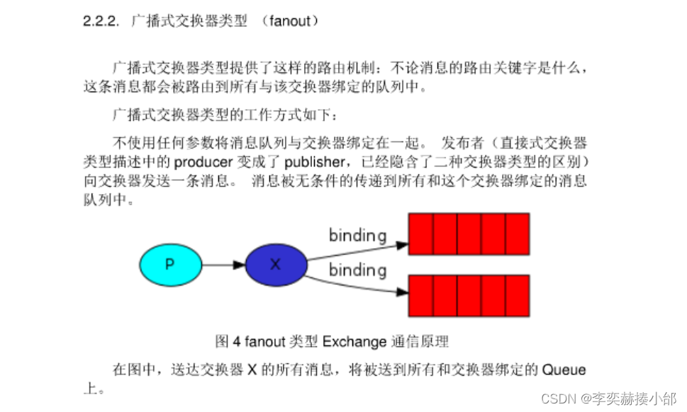 [外链图片转存失败,源站可能有防盗链机制,建议将图片保存下来直接上传(img-cEiXfIFB-1692879359181)(asset\rabbitmq-fanout.png)]