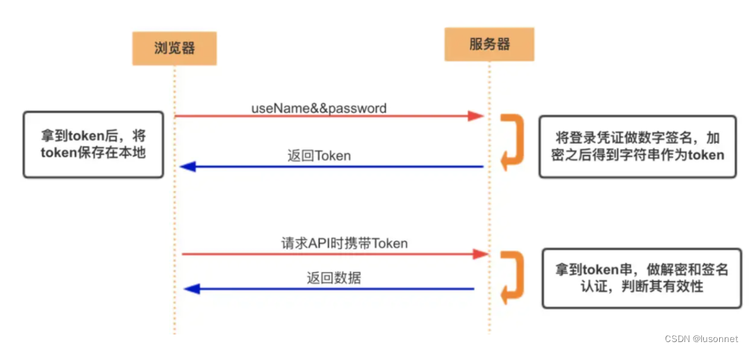 [外链图片转存失败,源站可能有防盗链机制,建议将图片保存下来直接上传(img-REqmc0aT-1680875138692)(C:\Users\Lenovo\AppData\Roaming\Typora\typora-user-images\image-20230401205748024.png)]