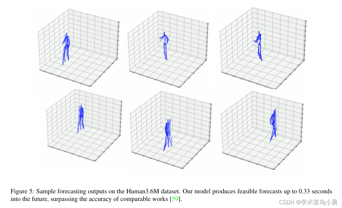 多视角姿势估计：TEMPO: Efficient Multi-View Pose Estimation, Tracking, and Forecasting