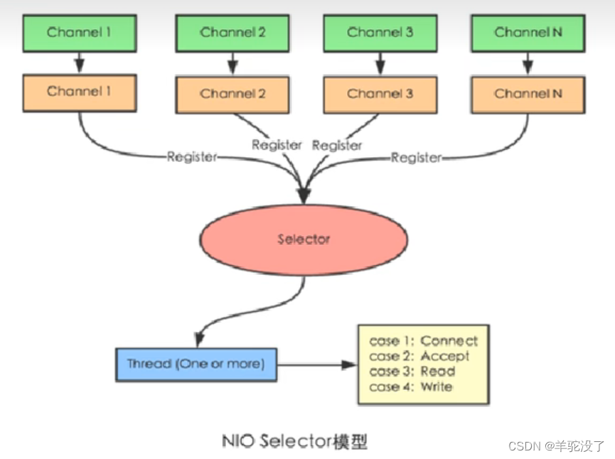 Spring回顾_spring Mono-CSDN博客