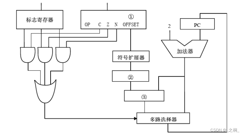 计算机考研 | 2013年 | 计算机组成原理真题