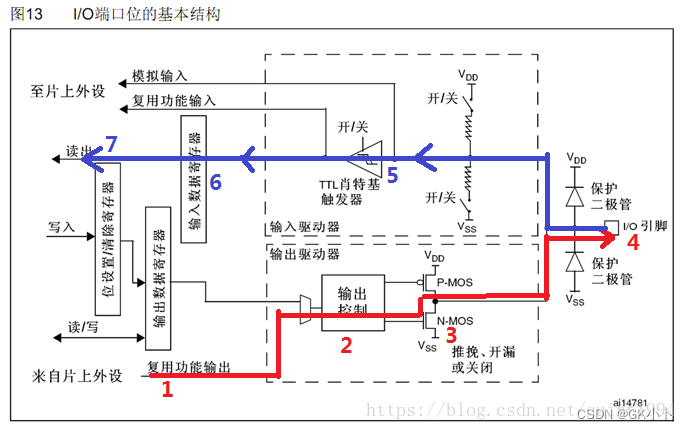 GPIO口输出与输入模式的理解