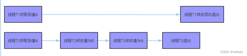 面试之ReentrantLock