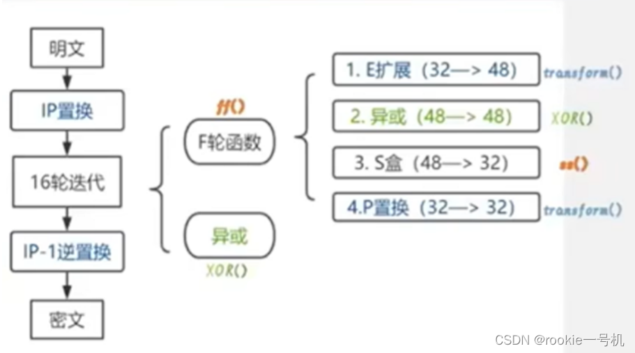 密码第三周_00110011 00110011 00100000 00110100 00110101 00100-CSDN博客