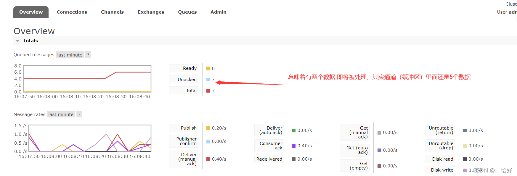 RabbitMQ——Java环境