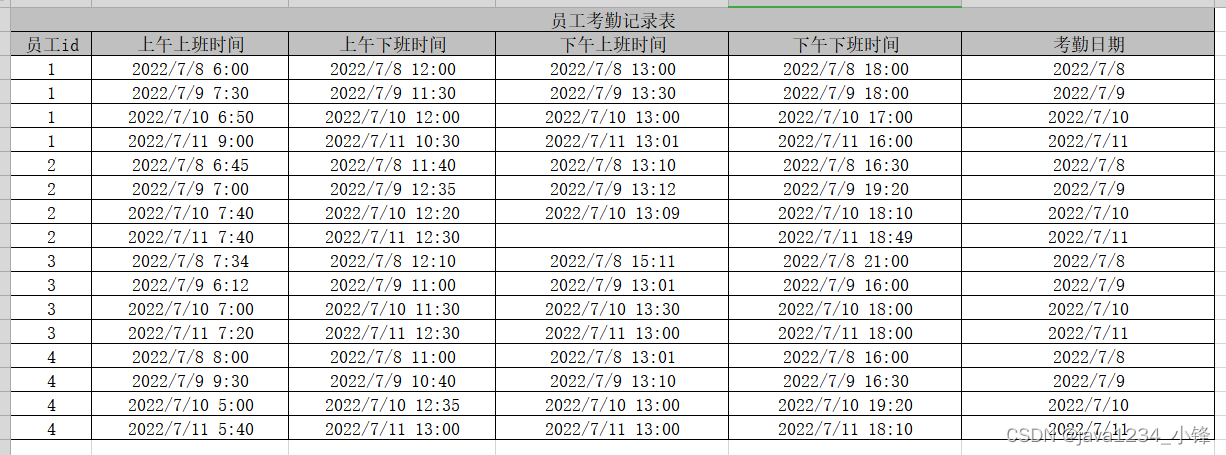 免费分享一套 SpringBoot + Vue + ElementUI 的人力资源管理系统，挺漂亮的