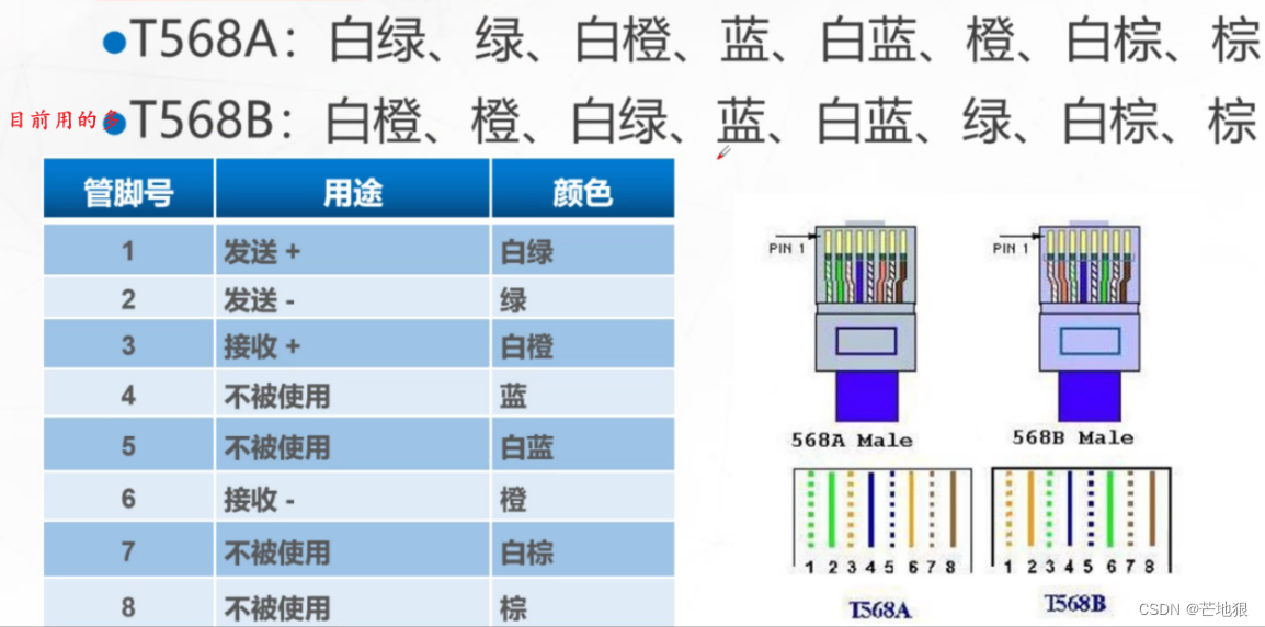 消防双绞线颜色的区分图片