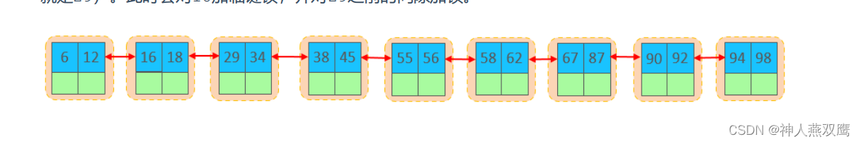 MYSQL索引+常见的锁