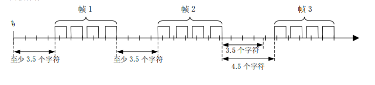 modbus rtu协议 认知篇