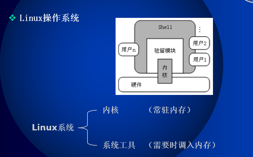 怎么从零开始学linux Csdn